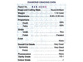 Round Cut Diamond Solitaire Ring Certificate 