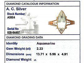 Victorian Aquamarine Ring Card