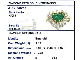 Emerald Heart Ring with Diamonds Grading Data