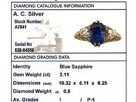 Antique Victorian Sapphire Ring Card