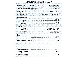 Vintage Rose Cut Diamond Ring Certificate