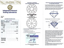 French Ruby and Diamond Ring Certificate