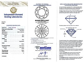 Art Deco Style Diamond Ring Certificate