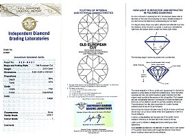1900s Rose Gold Diamond Ring Certification 