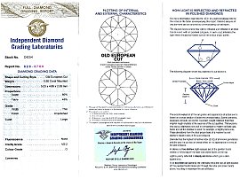 Large Victorian Diamond Pendant Certificate