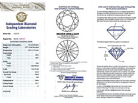 18ct White Gold Diamond Round Brilliant Stud Earrings Certificate