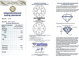 Victorian Diamond Cluster Brooch Certificate