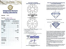 Diamond Cluster Engagement Ring Certificate