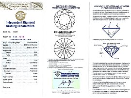 Multi Diamond Dress Ring Platinum Grading