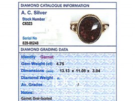 Victorian Garnet Ring Grading Data 