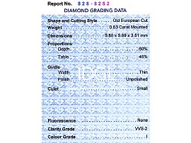 0.95 carat Diamond Engagement Ring Certificate 