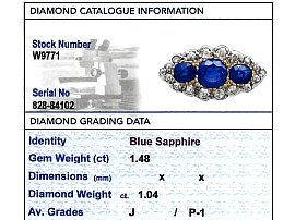 Antique Blue Sapphire and Diamond Ring grading