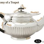 The Anatomy of a Teapot