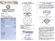 Five Stone Diamond Ring Grading Certificate