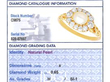 Victorian Pearl Cluster Ring in Gold grading card