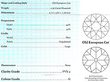 Yellow Gold and Diamond Twist Ring Certificate