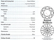 Five Stone Bezel Set Diamond Ring Certificate