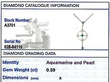 Aquamarine and Pearl Necklace Antique Grading Card