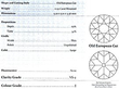 Antique Diamond Twist Ring certificate