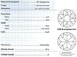 1950s Sapphire and Diamond Ring Certificate 