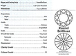 diamond ring Certificate