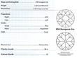 Cushion Cut Sapphire Ring Certificate