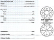 sapphire and Diamond Platinum Ring Certificate