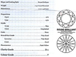 Emerald Bangle certificate