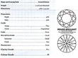 diamond cocktail dress ring certificate