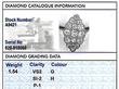 IDGL grading report card