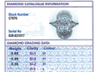 Edwardian Diamond Cluster Ring Grading Card