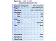 0.95 carat Diamond Engagement Ring Certificate 