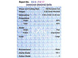 Sapphire Emerald and Diamond Bracelet certificate 