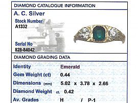 Antique Emerald and Diamond Ring Yellow Gold Card