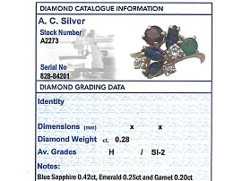 Multi Gemstone Gold Ring Grading Card