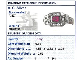 Antique Ruby and Diamond Ring Grading