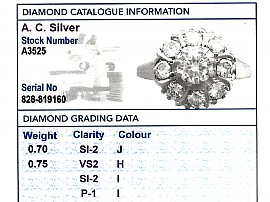 Diamond White Gold Cluster Ring Grading Data 