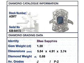 1920s Sapphire Ring Grading