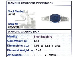 Vintage Sapphire and Diamond Dress Ring Grading