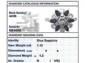 Sapphire and Diamond Cluster Ring Grading