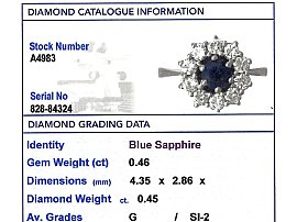 Vintage Sapphire and Diamond Ring Grading Card