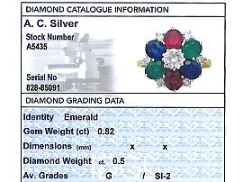 Gemstone Diamond Cluster Ring Grading