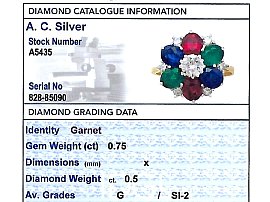 Vintage Gemstone Diamond Cluster Ring Grading