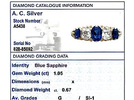 19th Century Sapphire Diamond Ring Grading