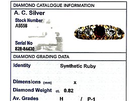 Synthetic Ruby Ring Grading