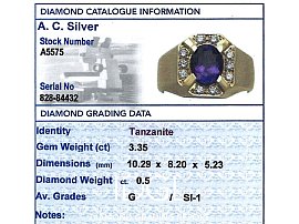 grading card tanzanite gold ring