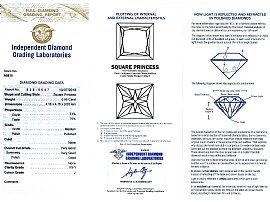 Princess Cut Solitaire Ring Certificate 