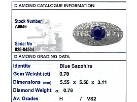  Sapphire and Diamond Dress Ring for Sale Grading