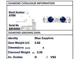 Five Stone Sapphire & Diamond Ring Grading