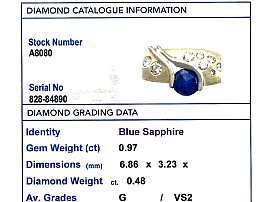 gold sapphire diamond ring grading